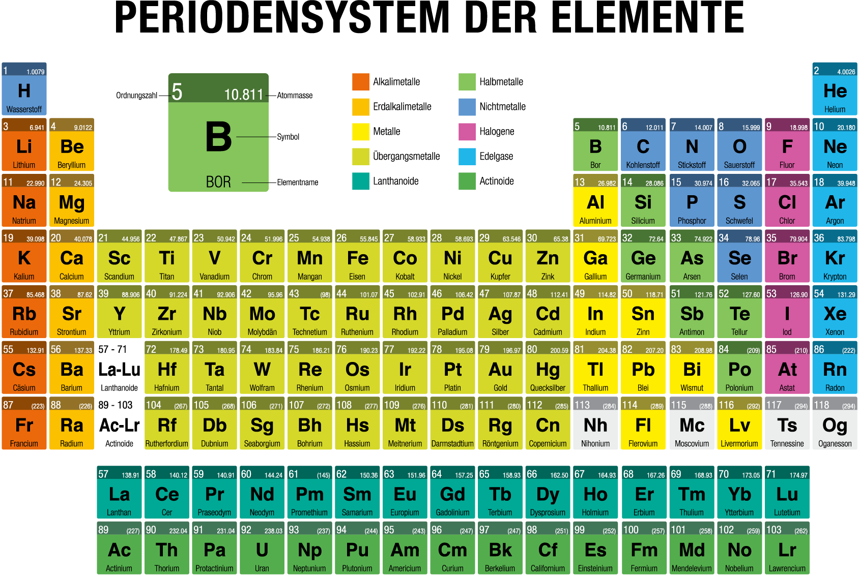 HAM Nat Vorbereitung Chemie Periodensystem Der Elemente