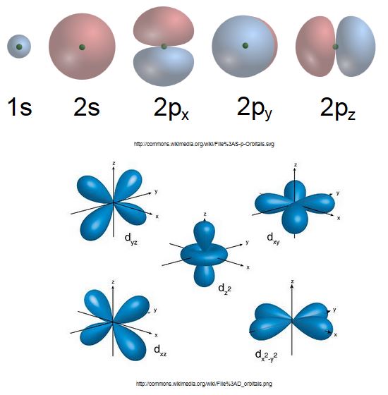 Hamnat Vorbereitung Ham Nat Chemie Atomkern Elektronenhulle